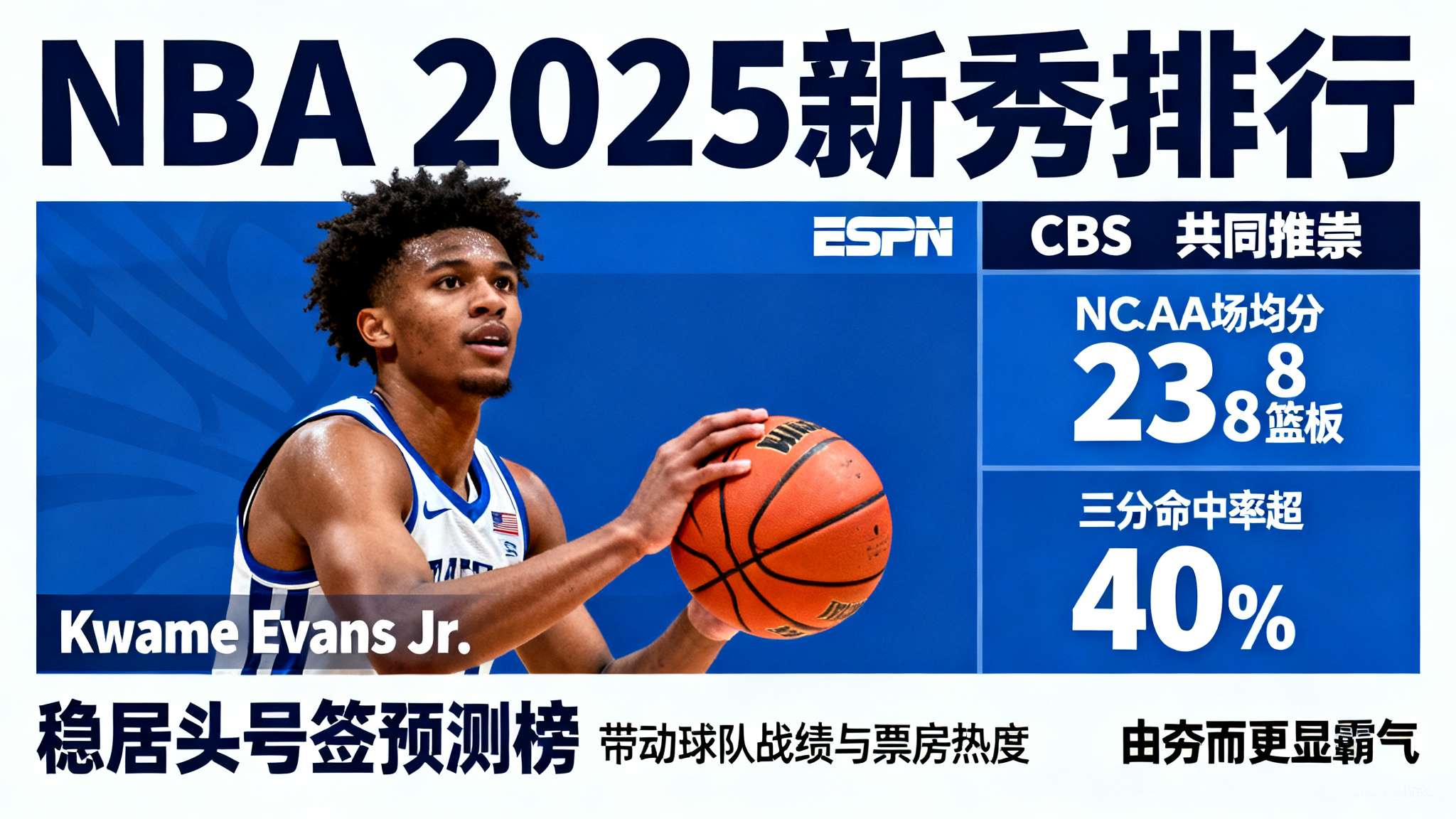 2025年新人s级排行榜 当前“NBA 2025新秀排行”中多名球员已然成为媒体追捧的话题人物,被誉为不可